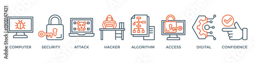 Data breach banner web icon vector illustration concept with icon of computer, security, attack, hacker, algorithm, access, digital and confidence