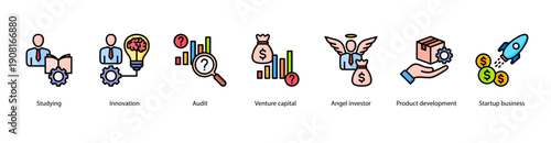 Startup Business Development web banner featuring Studying, Innovation, Audit, Venture Capital, Angel Investor, Product Development, and Startup Business.