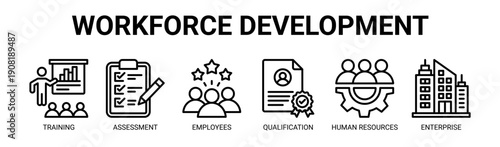 Workforce Development web banner icon vector illustration concept with icon of training, assessment, employees, qualification, human resources, and enterprise.
