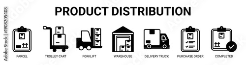 Product Distribution web banner icon vector illustration concept with icon of parcel, trolley cart, forklift, warehouse, delivery truck, purchase order, and completed.