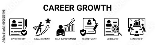 Career Growth web banner icon vector illustration concept with icons of opportunity, advancement, self improvement, recruitment, job search, and leadership.