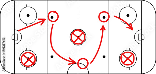 Hockey rink. Hockey field. game tactics, strategy. International Ice Hockey Rinks standard Dimensions and Sizes.