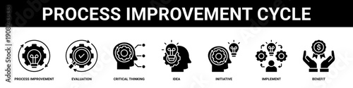 Process Improvement Cycle web banner icon set collection solid style.