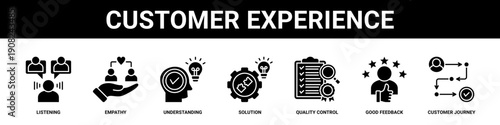 Customer Experience web banner icon set collection solid style.