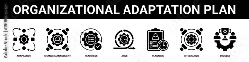 Organizational Adaptation Plan web banner icon set collection solid style.