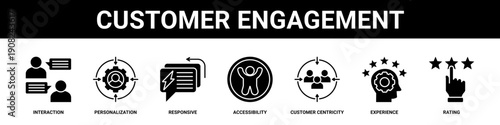 Customer Engagement web banner icon set collection solid style.