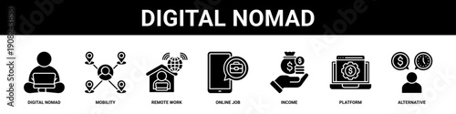 Digital Nomad web banner icon set collection solid style.