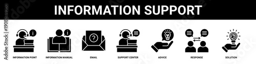 Information Support web banner icon set collection solid style.