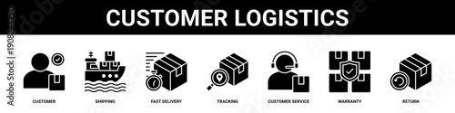 Customer Logistics web banner icon set collection solid style.