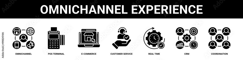 Naklejka premium Omnichannel Experience web banner icon set collection solid style.
