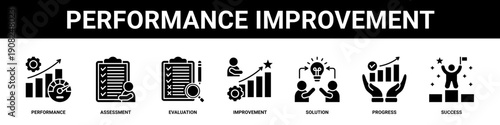 Performance Improvement web banner icon set collection solid style.