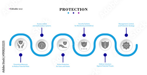 Modern cybersecurity and protection infographic template with editable text and icons. Prevention, access control, authorization systems, active protection, and security monitoring.