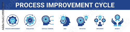 Process Improvement Cycle web banner icon set collection solid style.