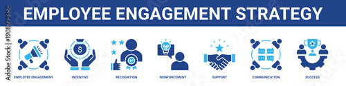 Employee Engagement Strategy web banner icon set collection solid style.