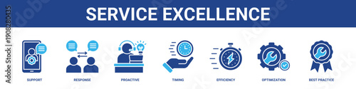 Service Excellence web banner icon set collection solid style.