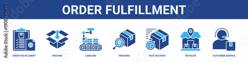 Order Fulfillment web banner icon set collection solid style.