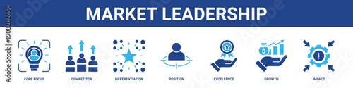 Market Leadership web banner icon set collection solid style.