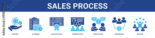 Sales Process web banner icon set collection solid style.