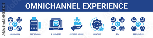 Omnichannel Experience web banner icon set collection solid style.