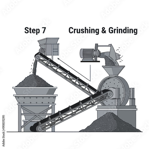 Crushing and Grinding Process in Industrial Setting.