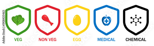 Shield Food Category Icons – Veg Non-Veg Egg Medical and Chemical Symbols Set