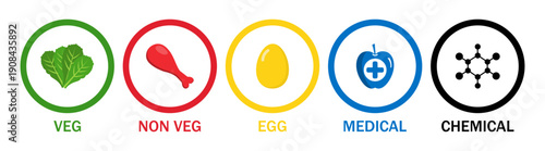 Food Category Icons – Veg Non-Veg Egg Medical and Chemical Symbols Set