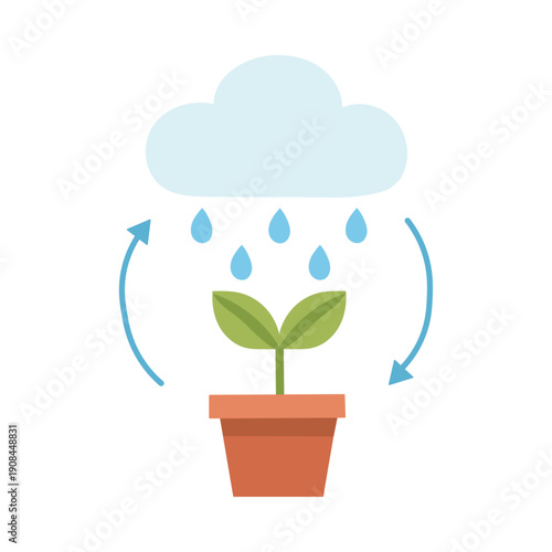 Sustainable Plant Growth Cycle with Rain Cloud and Potted Sprout