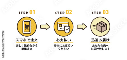 オンラインショッピングの注文手順のアイコンセット 黄色のツートーン