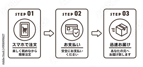 オンラインショッピングの注文手順のアイコンセット モノトーンのイラスト