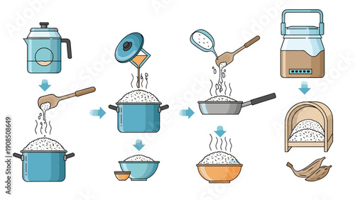 Step-by-step infographic illustrating the process of cooking rice, from rinsing and boiling in a pot to serving in a bowl and disposing of husks, a common culinary technique.
