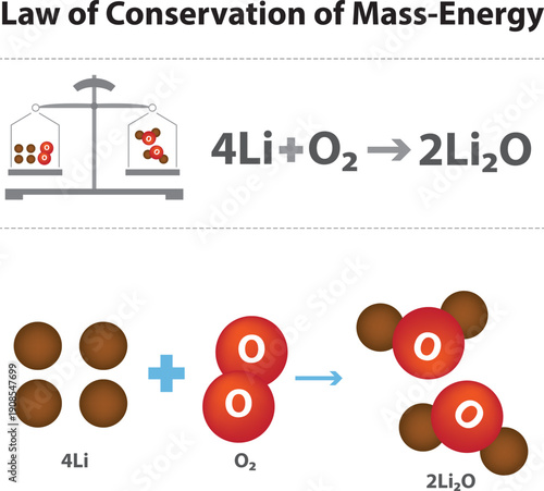 Conservation of Mass-Energy