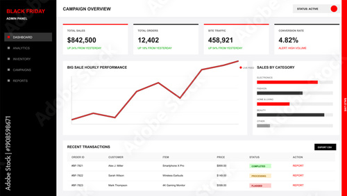 E-commerce admin panel for seasonal promotional campaign featuring financial data charts and customer order history