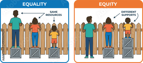 Equality vs Equity Comparison Illustration Showing Three People Watching a Game with Different Supports and Resources