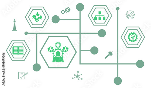 Concept of competence