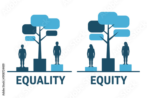 An infographic illustrating the difference between equality and equity with silhouettes of people and trees.