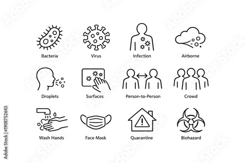 Icons depicting bacteria, virus, infection, airborne, and safety measures