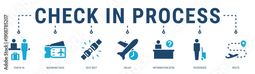 Check In Process web banner icon vector illustration with Check In, Boarding Pass, Seat Belt, Delay, Information Desk and Passenger