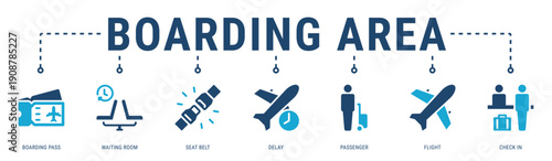 Boarding Area web banner icon vector illustration with Boarding Pass, Waiting Room, Seat Belt, Delay, Passenger and Flight