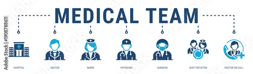 Medical Team web banner icon vector illustration featuring Hospital, Doctor, Nurse, Physician, Surgeon, Shift Rotation and Doctor On Call