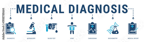 Medical Diagnosis web banner icon vector illustration featuring Diagnostic, Microscope, Blood Test, X-Ray, Cardiogram, Biochemistry and Medical Report