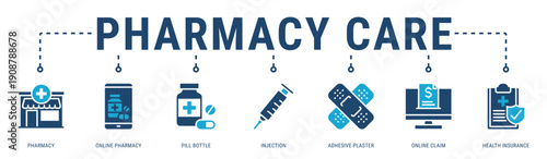 Pharmacy Care web banner icon vector illustration with Pharmacy, Online Pharmacy, Pill Bottle, Injection, Adhesive Plaster, Online Claim and Health Insurance