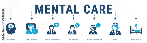 Mental Care web banner icon vector illustration with Depression, Sleep Disorder, Doctor Consultation, Ask A Doctor, Medical Information, Nurse and Hospital Bed