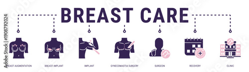 Breast Care web banner icon vector illustration featuring Breast Augmentation, Breast Implant, Implant, Gynecomastia Surgery, Surgeon and Recovery
