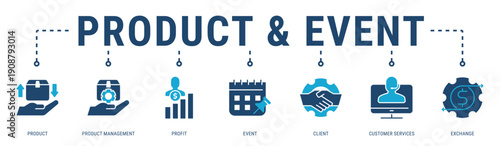 Product & Event web banner icon vector illustration with Product, Product Management, Profit, Event, Client and Customer Services