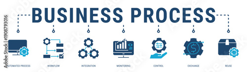 Business Process web banner icon vector illustration featuring Automated Process, Workflow, Integration, Monitoring, Control and Exchange