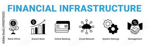 Financial Infrastructure web banner icon concept,  with Bank Office, Branch Bank, Online Banking, Cloud Network, System Settings, Managem.