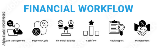 Financial Workflow web banner icon concept,  with Loan Management, Payment Cycle, Financial Balance, Cashflow, Audit Report, Managem.