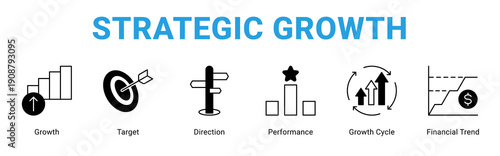 Strategic Growth web banner icon concept,  with Growth, Target, Direction, Performance, Growth Cycle, Financial Trend.