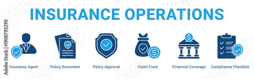 Insurance Operations web banner icon concept,  with Insurance Agent, Policy Document, Policy Approval, Claim Fund, Financial Coverage, Compliance Checkli.