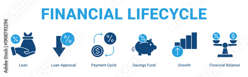 Financial Lifecycle web banner icon concept,  with Loan, Loan Approval, Payment Cycle, Savings Fund, Growth, Financial Balance.
